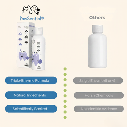 PawSential™ Hydrating Dental Care